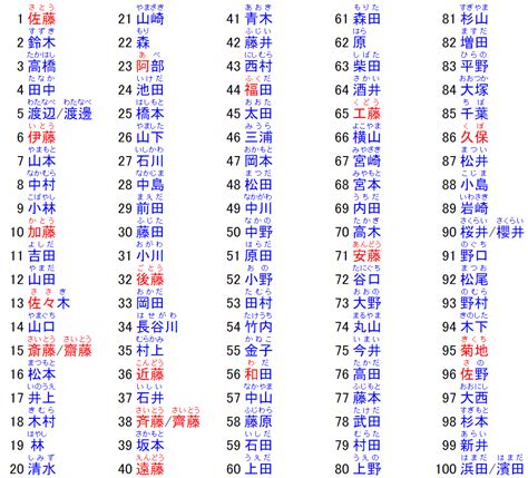 日本名字男|日本名字产生器：逾7亿个名字完整收录 